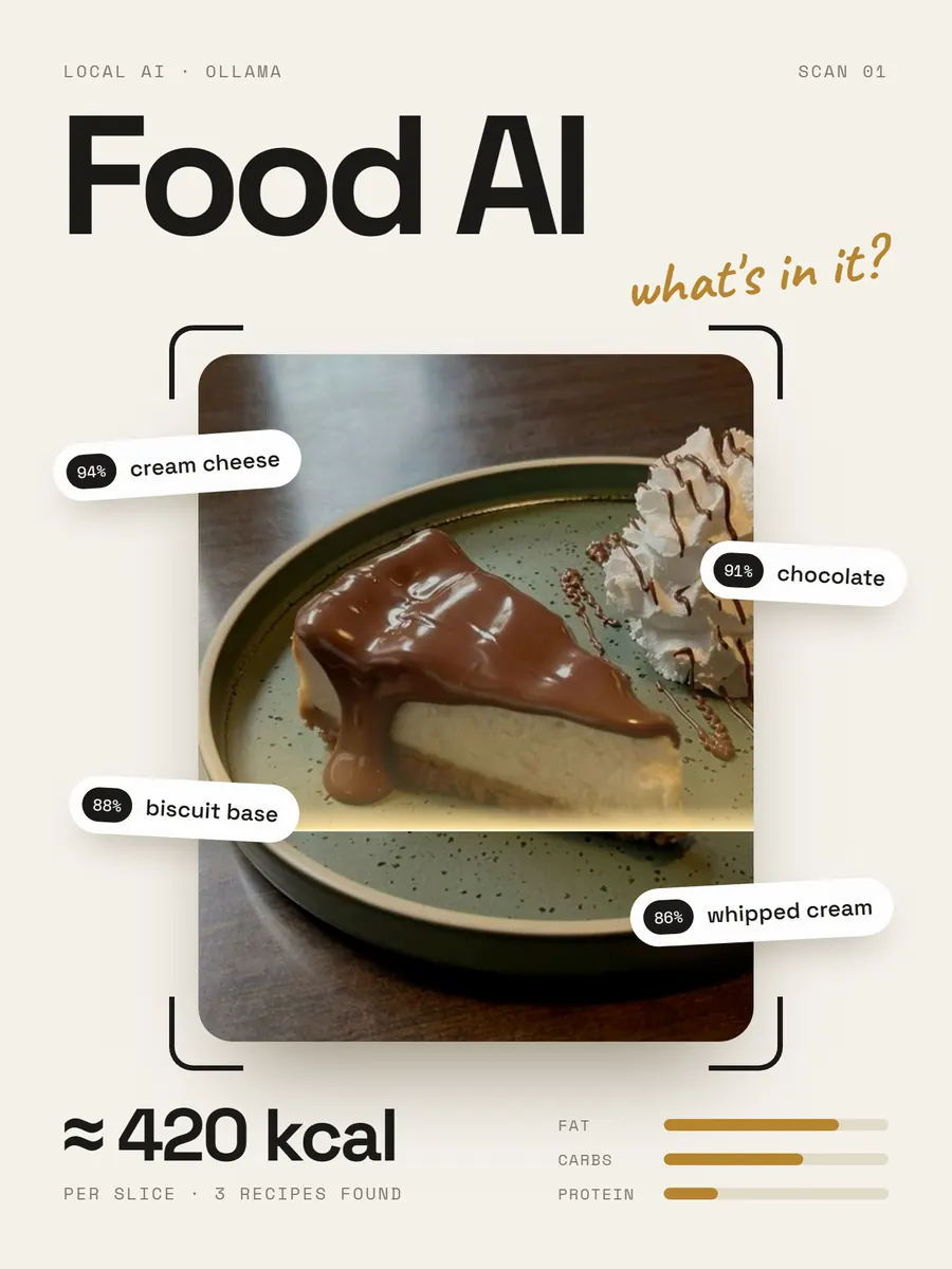 Food AI cover: a slice of cheesecake in a scanner frame, tagged cream cheese, chocolate, biscuit base and whipped cream, about 420 kcal